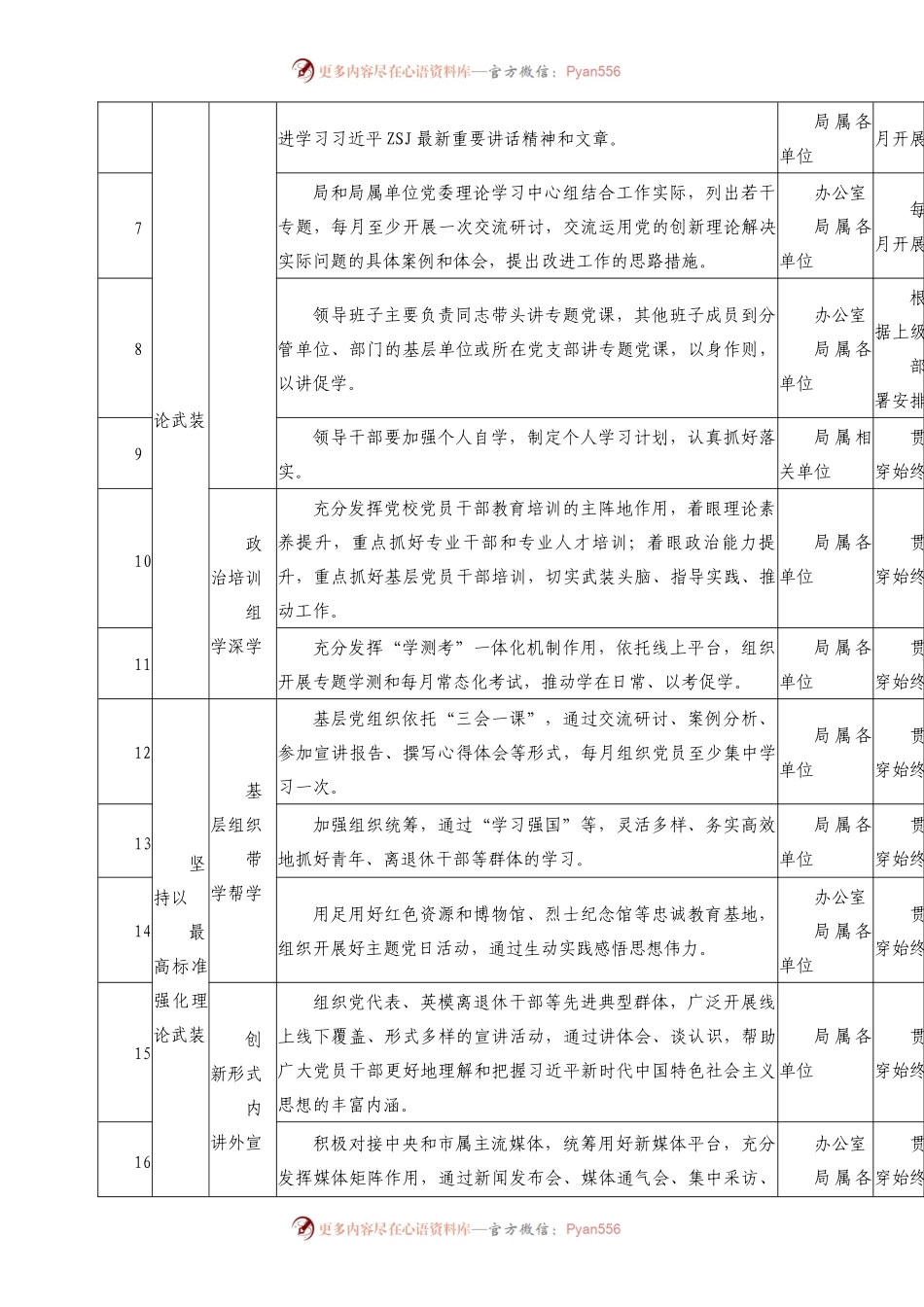 XXX局第二批主题教育工作推进清单.docx_第2页