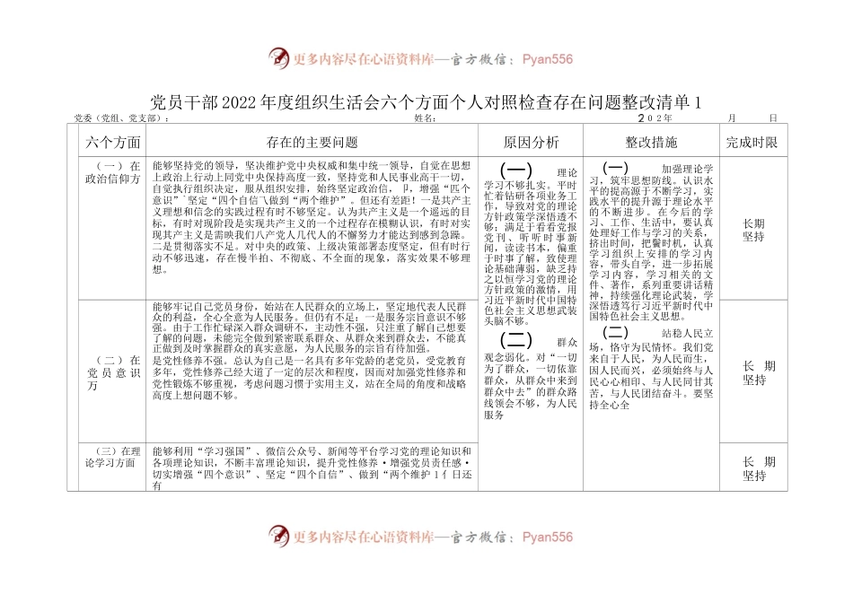 6份_对照政治信仰、党员意识、理论学习、能力本领、作用发挥、纪律作风2022年度组织生活会个人对照查摆存在的问题整改清单.docx_第1页