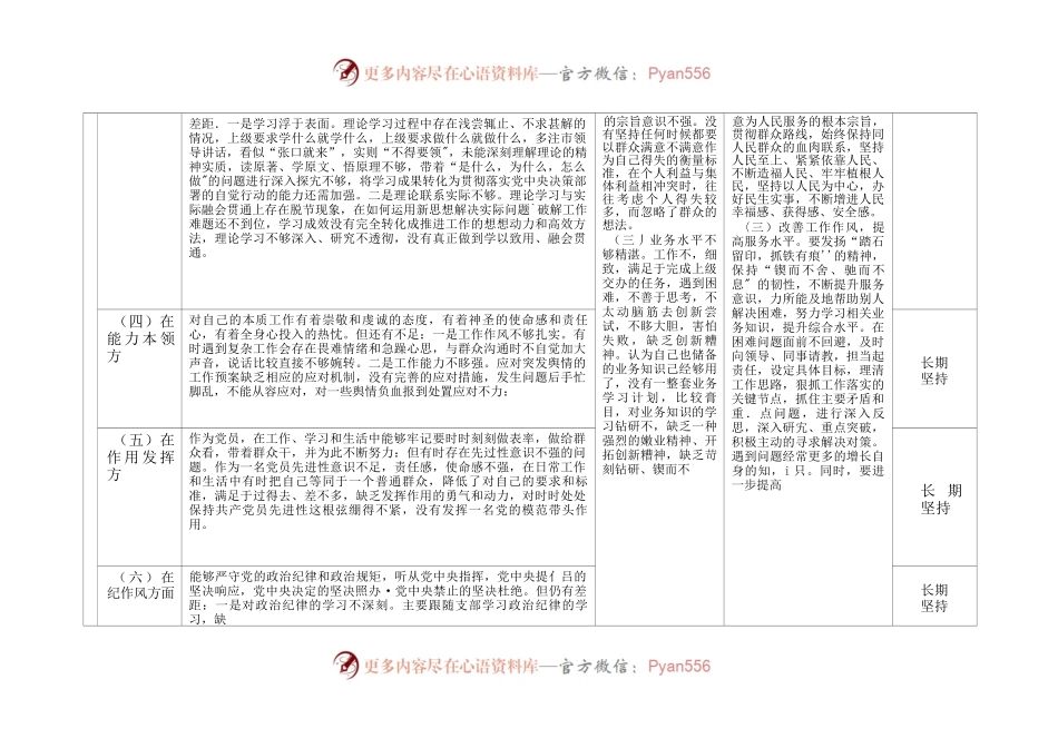 6份_对照政治信仰、党员意识、理论学习、能力本领、作用发挥、纪律作风2022年度组织生活会个人对照查摆存在的问题整改清单.docx_第2页