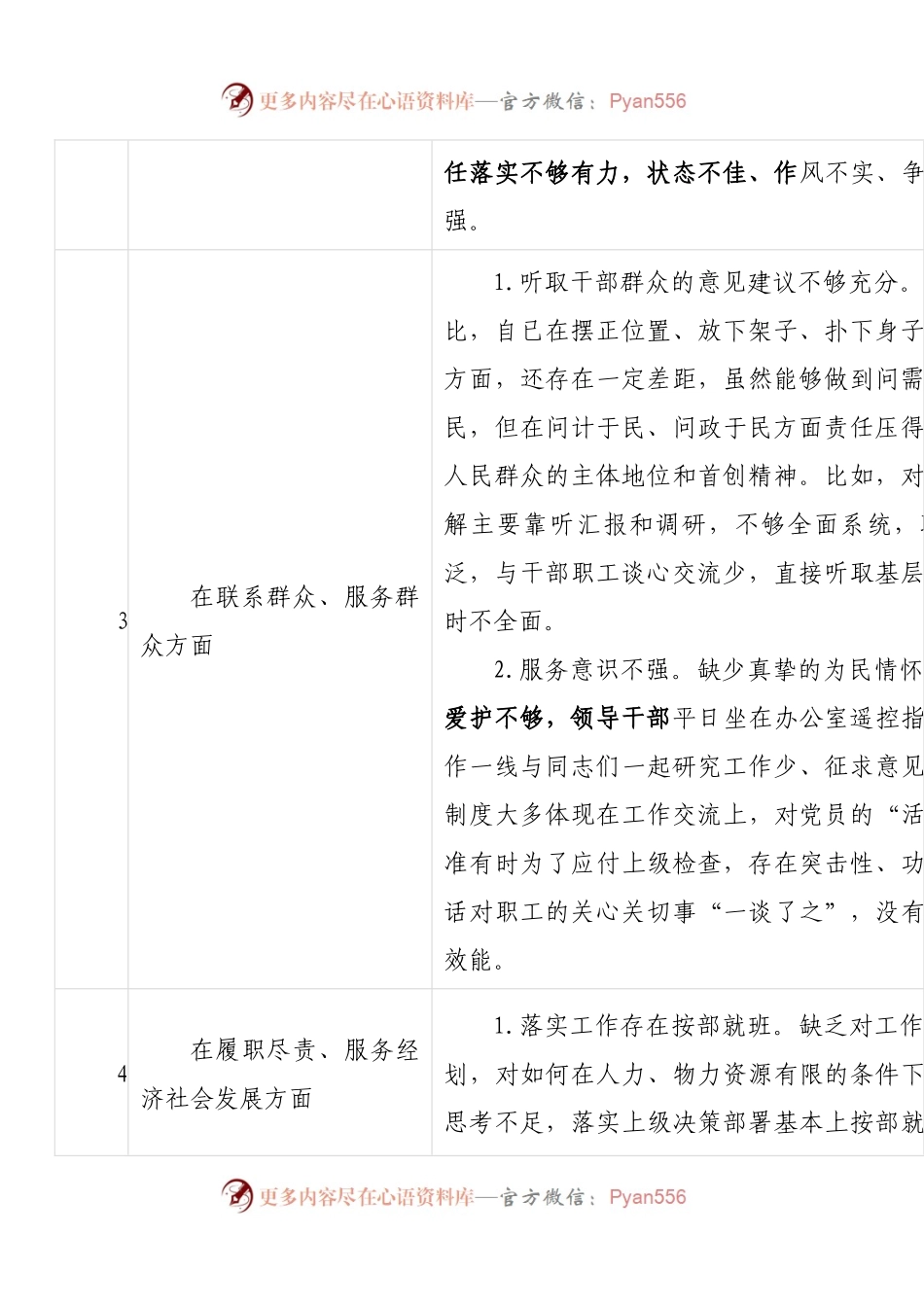 ×××纠治形式主义官僚主义专项整治问题清单.docx_第2页