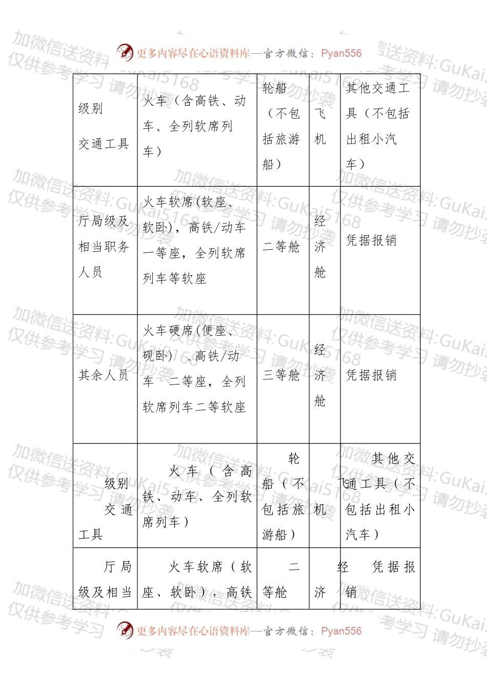 XX镇人民政府差旅费管理办法.docx_第2页