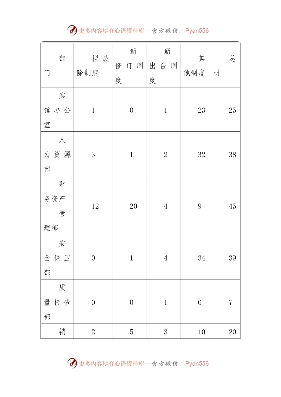 ××宾馆建章立制工作调研报告.docx_第2页