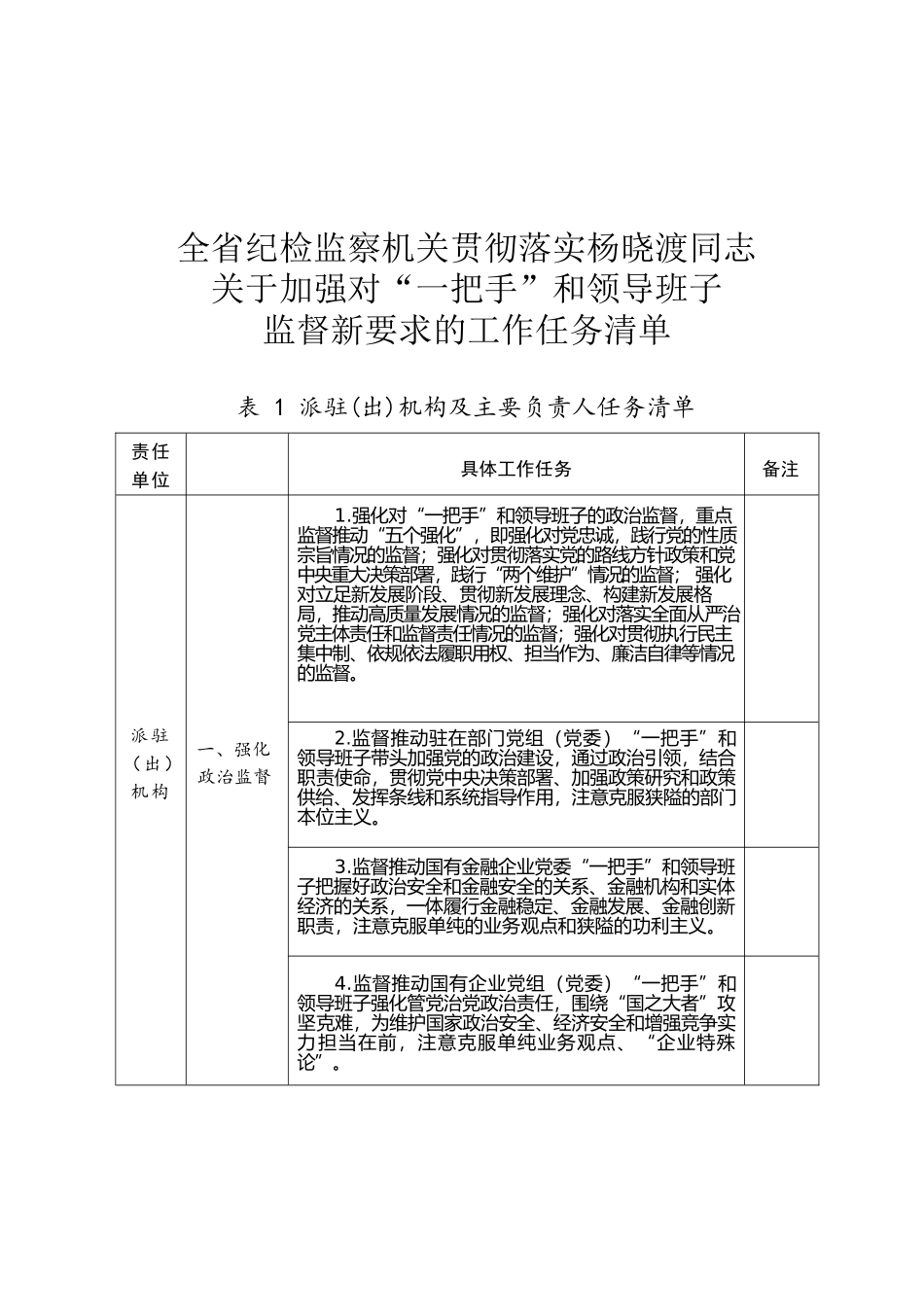 《贯彻落实杨晓渡同志关于加强对“一把手”和领导班子监督新要求的工作任务清单》的通知.docx_第2页