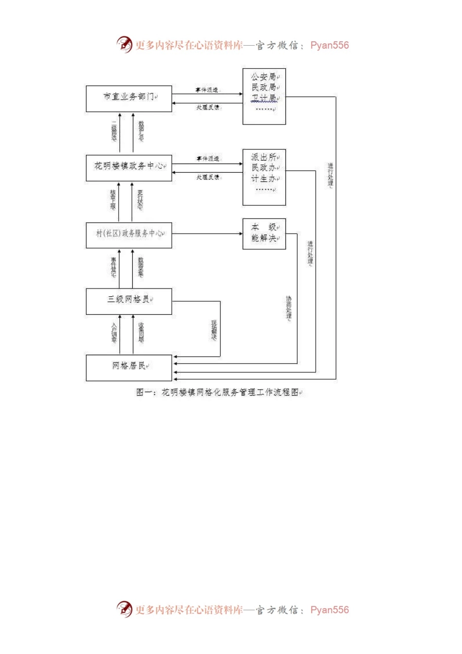 “互联网＋”驱动下乡村网格化管理模式发展的调研报告.docx_第2页
