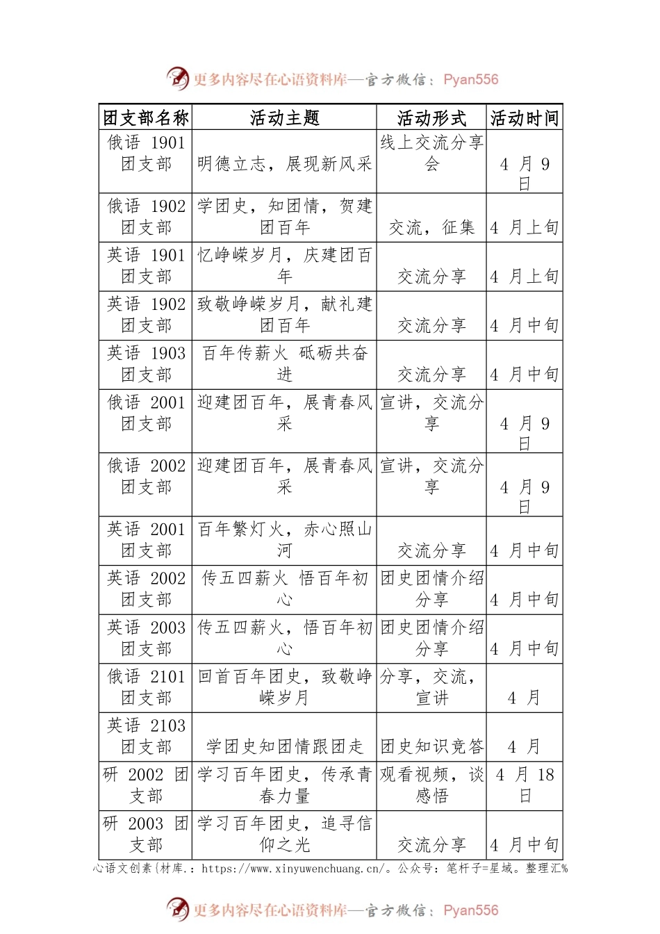 【共青团工作】关于开展庆祝建团100周年系列活动的通知.docx_第2页