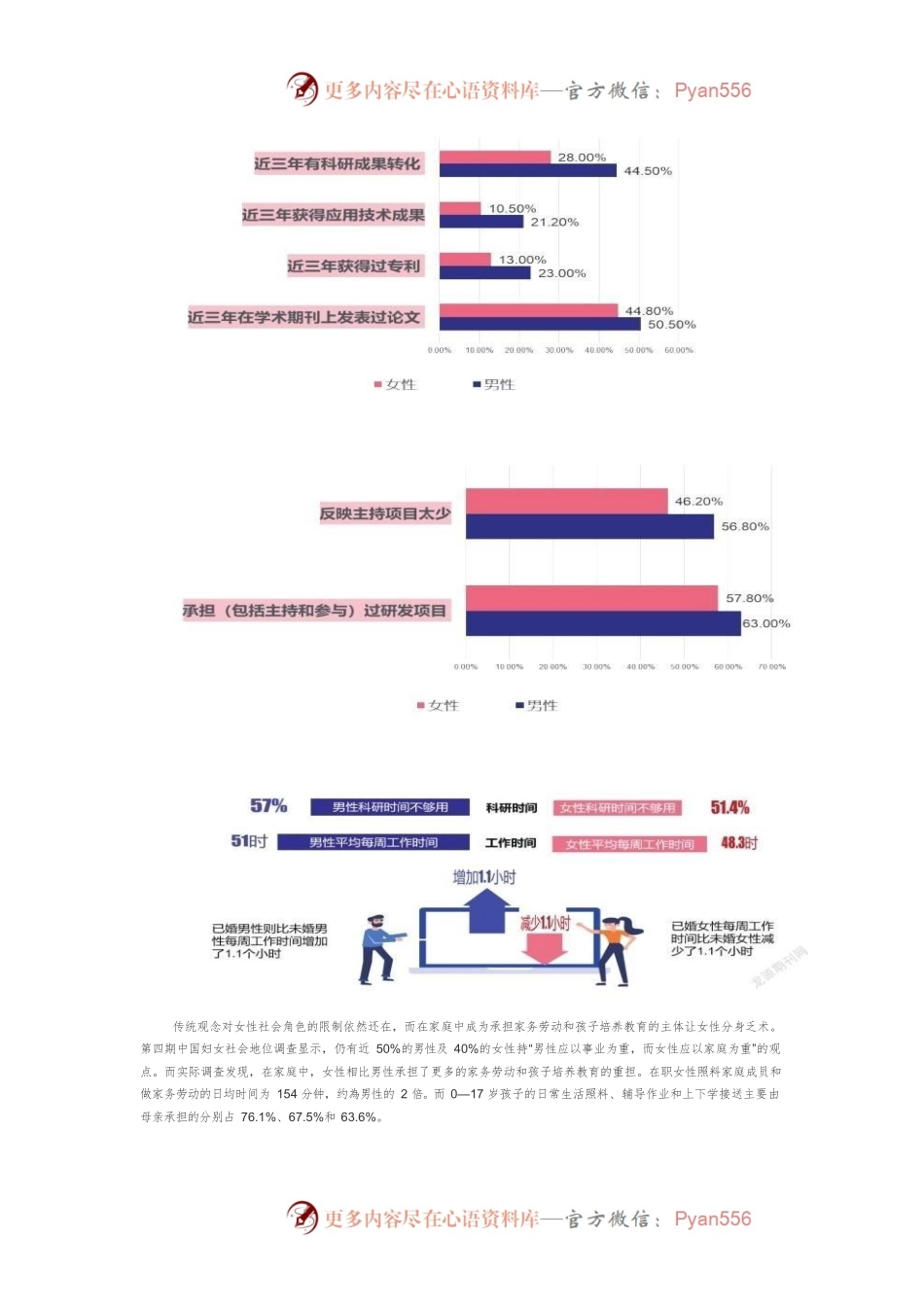 【人力资源】女性科技工作者，重塑事业驱动力.docx_第2页