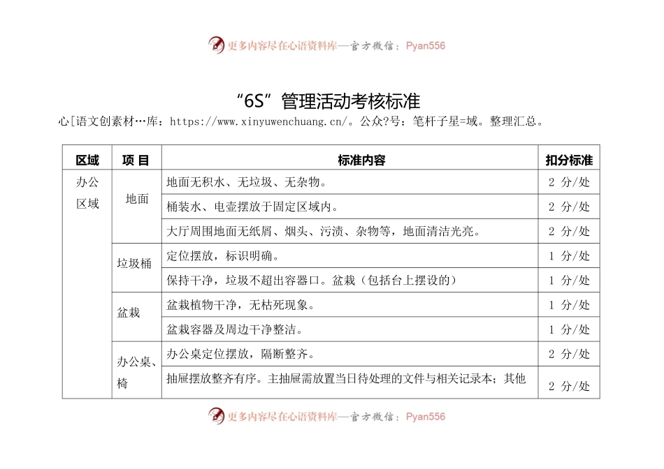 “6S”管理活动考核标准.docx_第1页