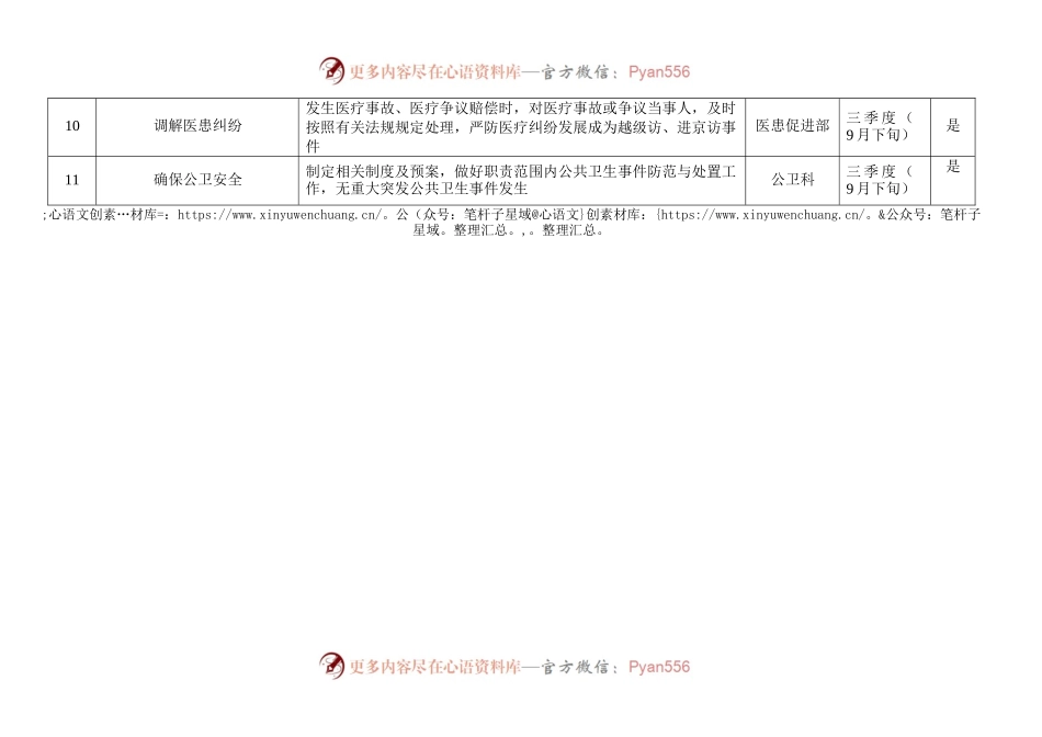 “枫桥式平安医院”季度工作推进表.docx_第2页