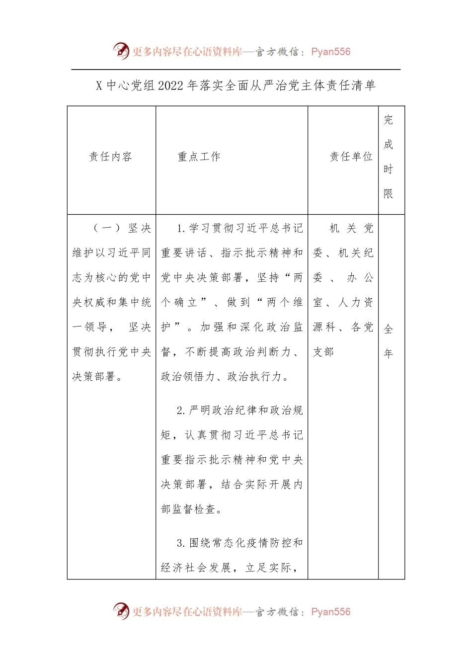 X中心党组2022年落实全面从严治党主体责任清单.docx_第1页