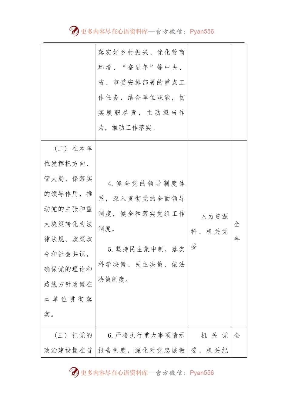 X中心党组2022年落实全面从严治党主体责任清单.docx_第2页
