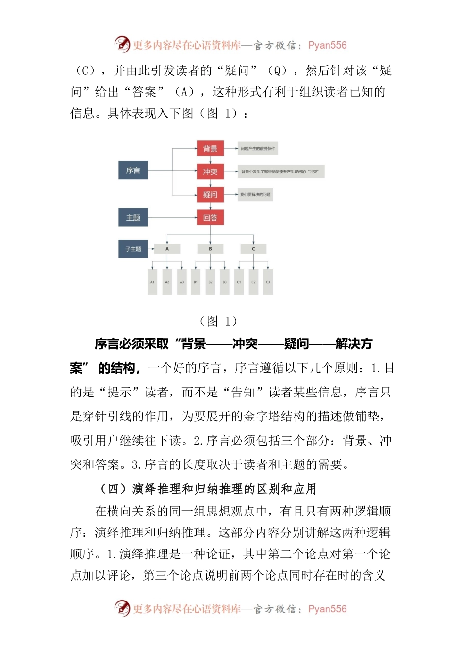 《金字塔原理》读书报告.docx_第2页