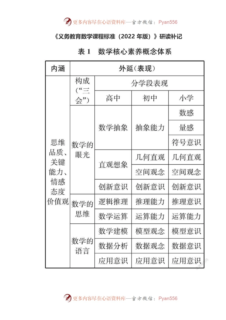 《义务教育数学课程标准（2022年版）》研读补记.docx_第1页