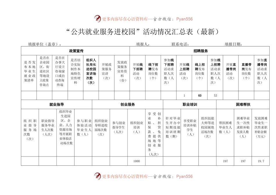 “公共就业服务进校园”活动情况汇总表.docx_第1页