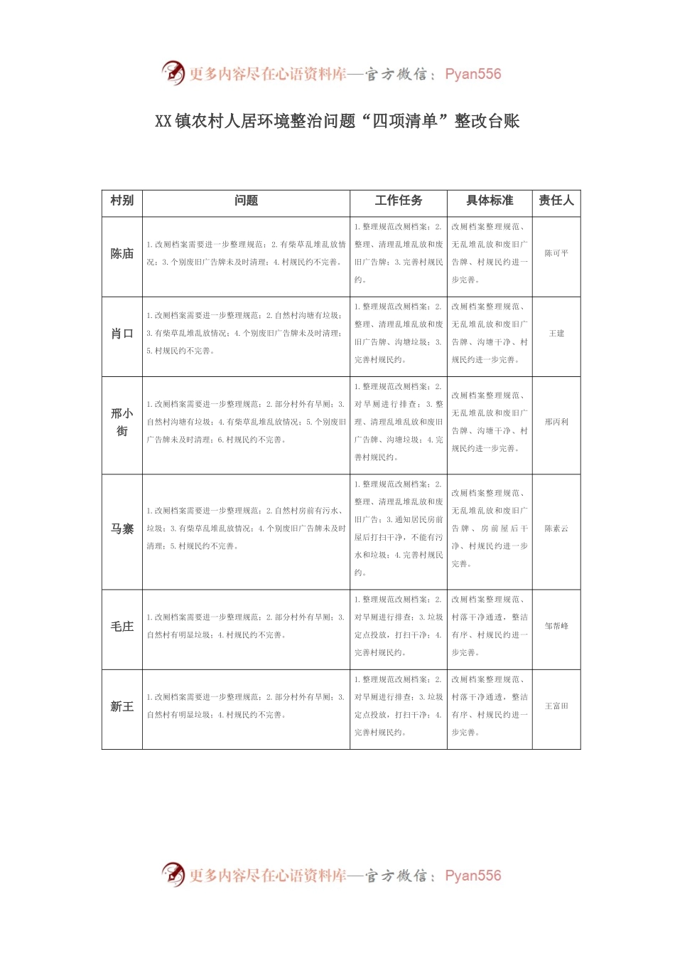 XX镇农村人居环境整治问题“四项清单”整改台账.docx_第1页