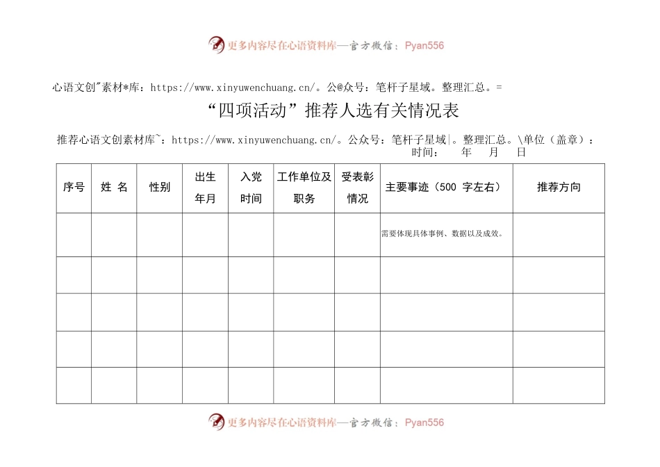 “四项活动”推荐人选有关情况表.docx_第1页
