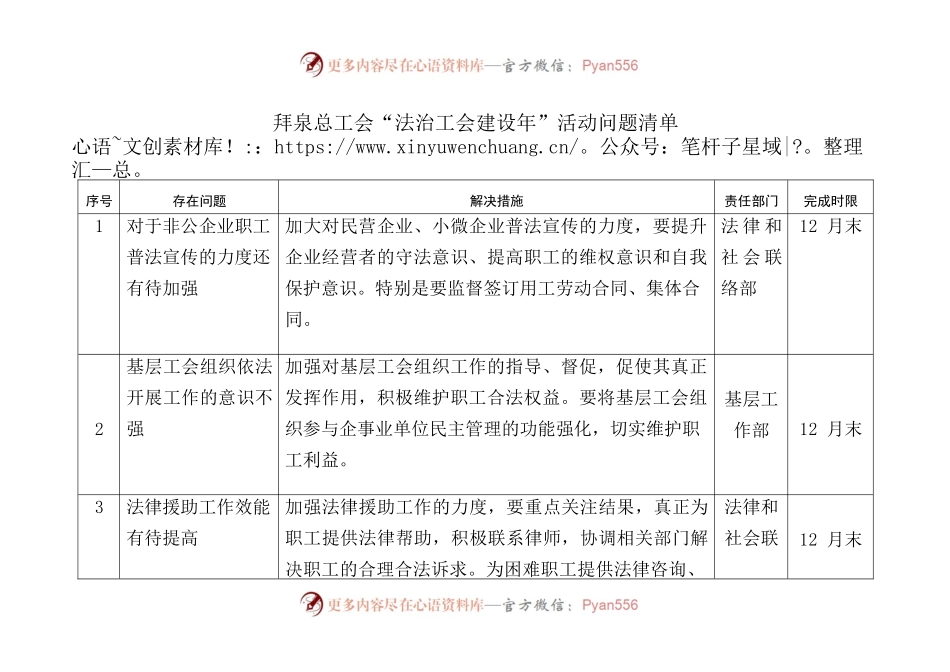 X县总工会深入推进法治工会建设年问题清单.docx_第1页