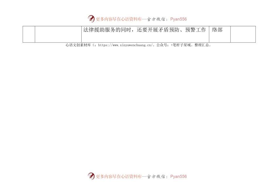 X县总工会深入推进法治工会建设年问题清单.docx_第2页