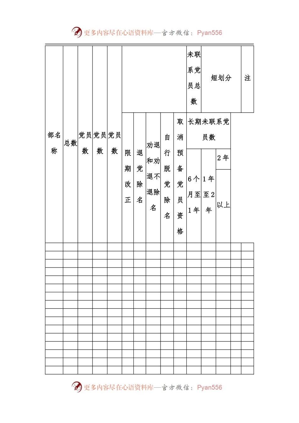 [8张]民主评议党员相关登记表、测评表、统计表汇编.docx_第2页