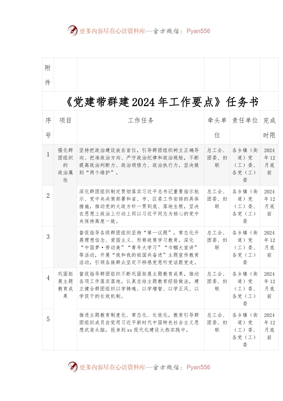 《党建带群建2024年工作要点》任务书.docx_第1页