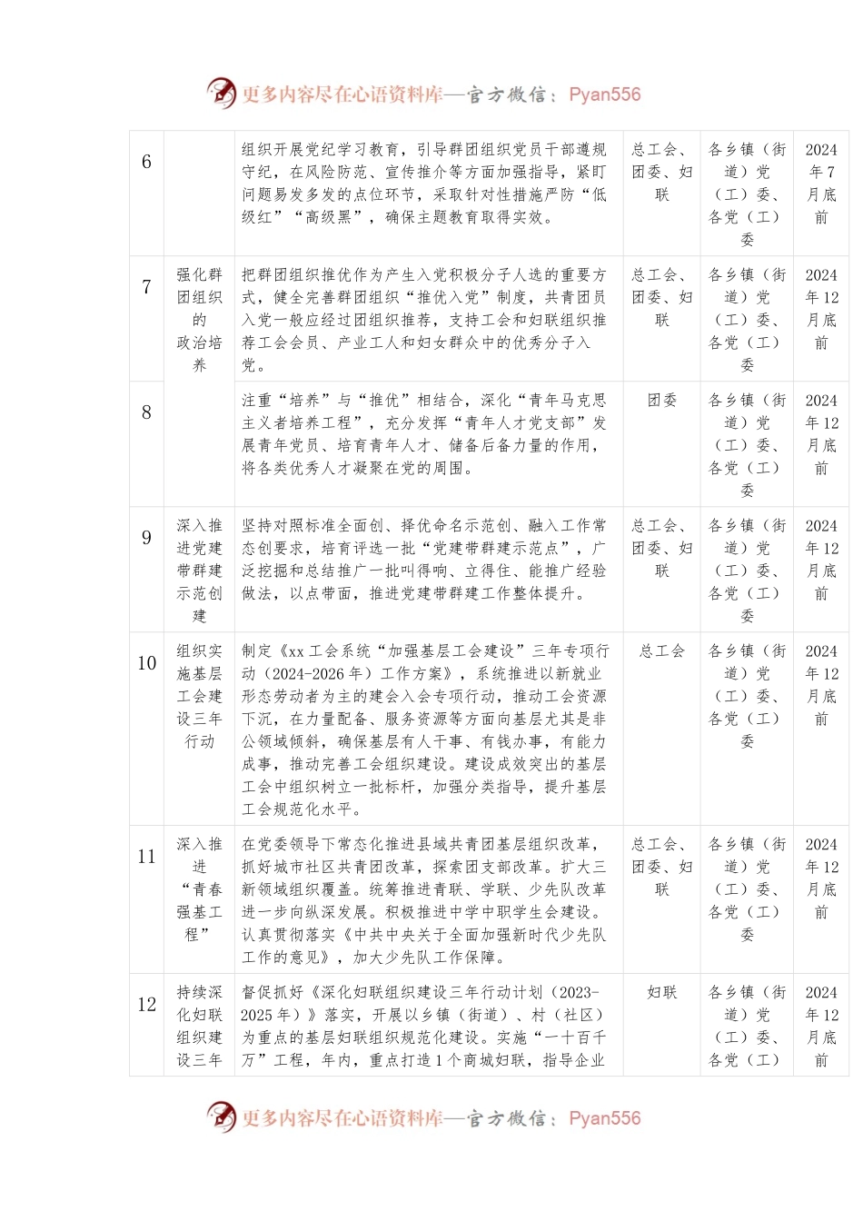 《党建带群建2024年工作要点》任务书.docx_第2页