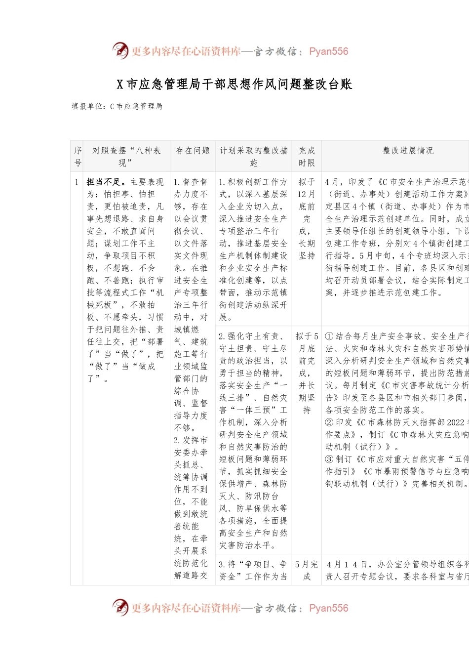 X市应急管理局干部思想作风问题整改台账.docx_第1页