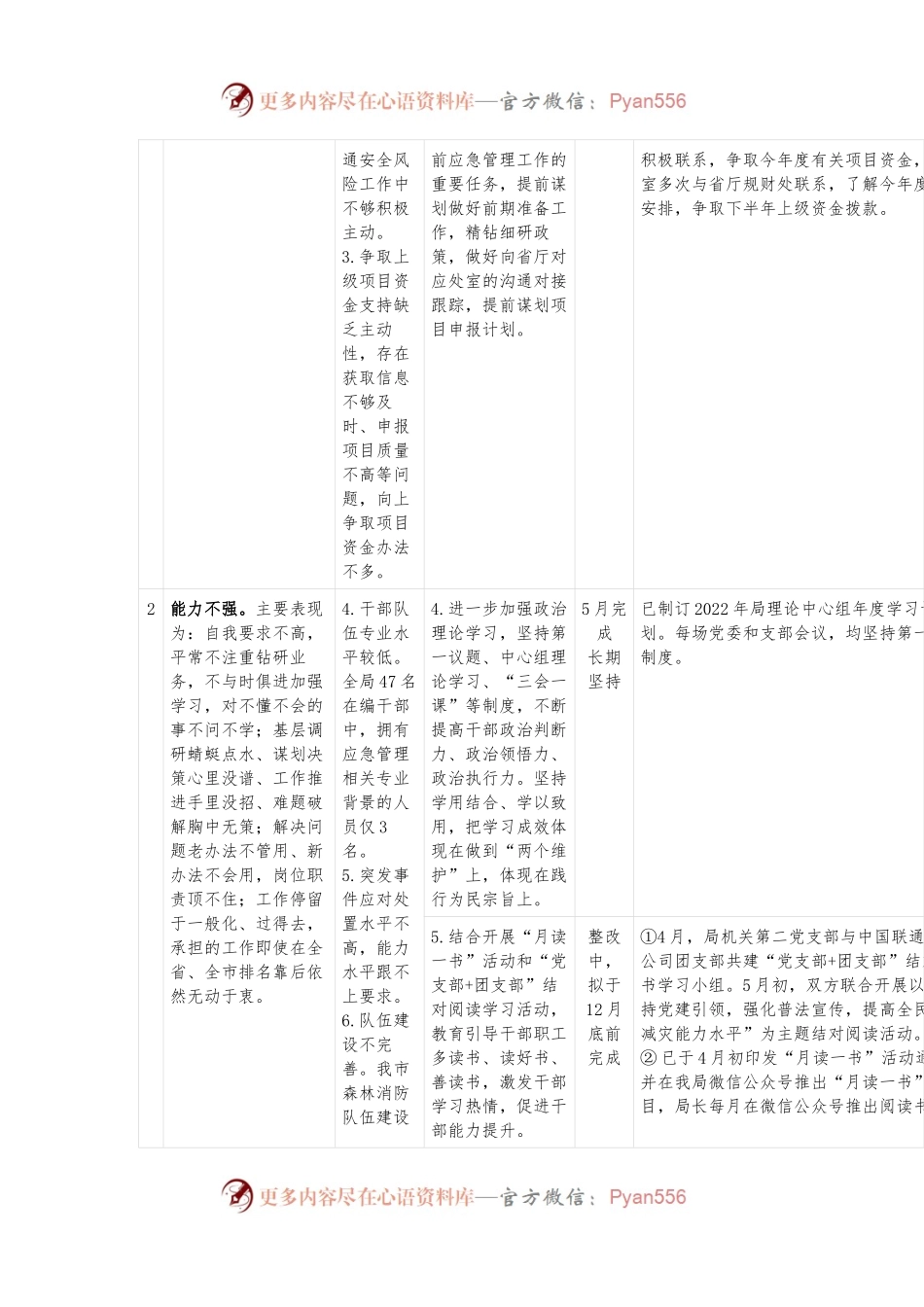 X市应急管理局干部思想作风问题整改台账.docx_第2页