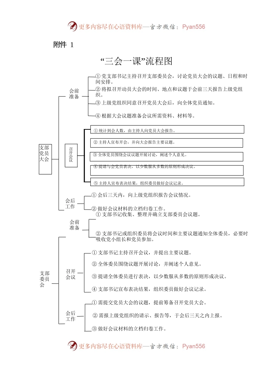 《“三会一课”制度实施细则（试行）》等十一个党的组织生活制度相关表格（可编辑）.docx_第1页