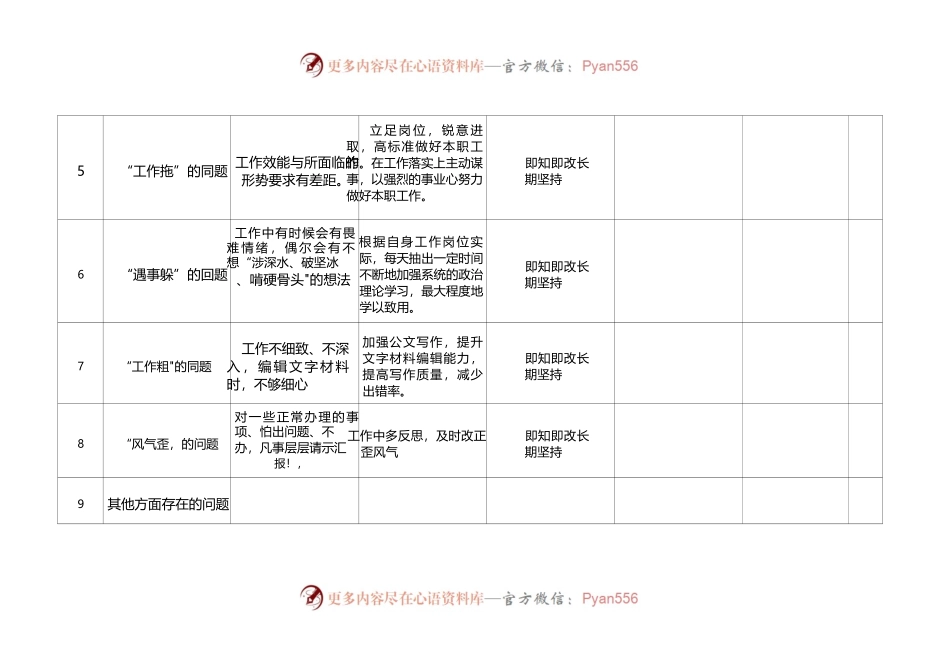 “三抓三促”-行动——“转变作风促落实”-对照检视问题整改台账（个人）.docx_第2页