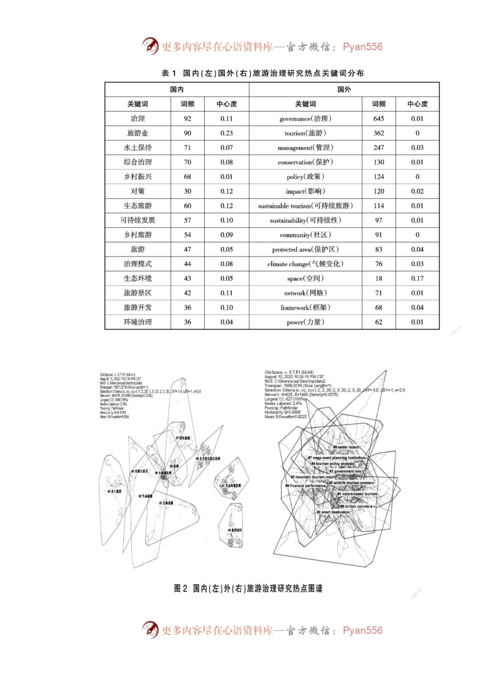 【党课讲稿】国内外旅游治理的比较分析及启示.docx_第2页