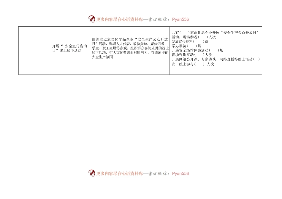 “安全生产月”和“安全生产万里行”活动情况统计表.docx_第2页