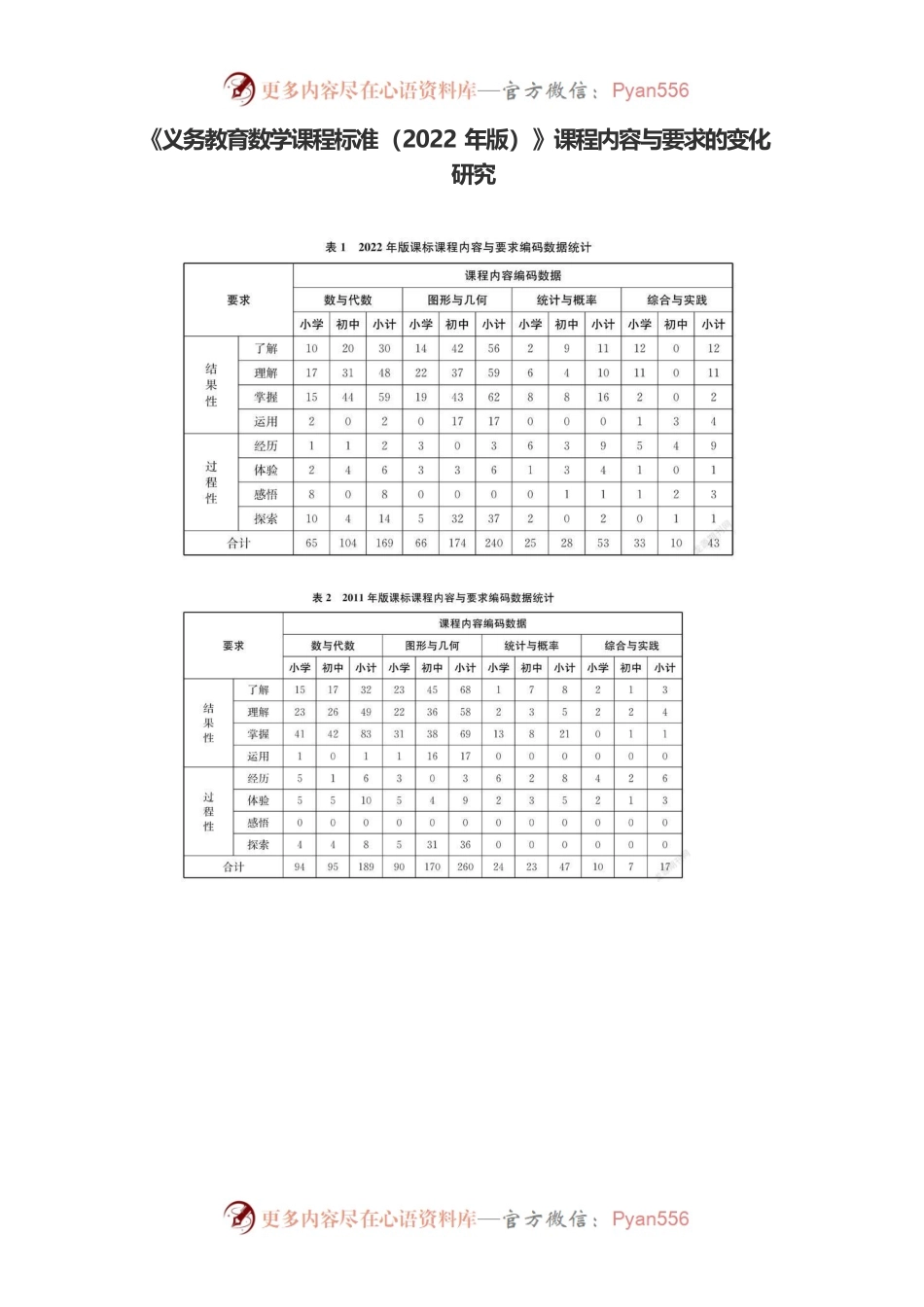 《义务教育数学课程标准（2022年版）》课程内容与要求的变化研究.docx_第1页