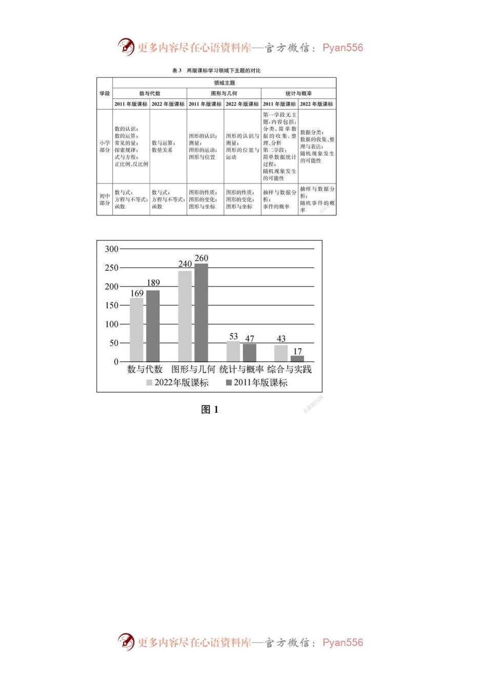 《义务教育数学课程标准（2022年版）》课程内容与要求的变化研究.docx_第2页