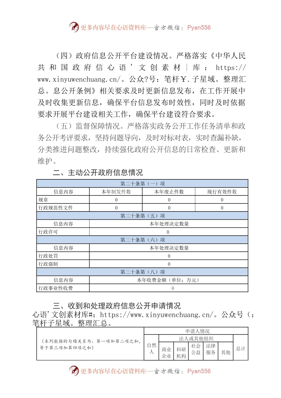 XX镇人民政府2022年政府信息公开工作年度报告.docx_第2页