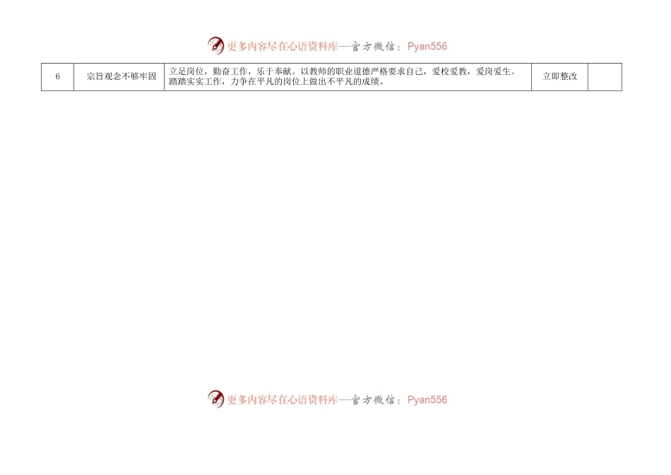 【3篇】组织生活会学校教师个人问题整改措施清单台账表格.docx_第2页