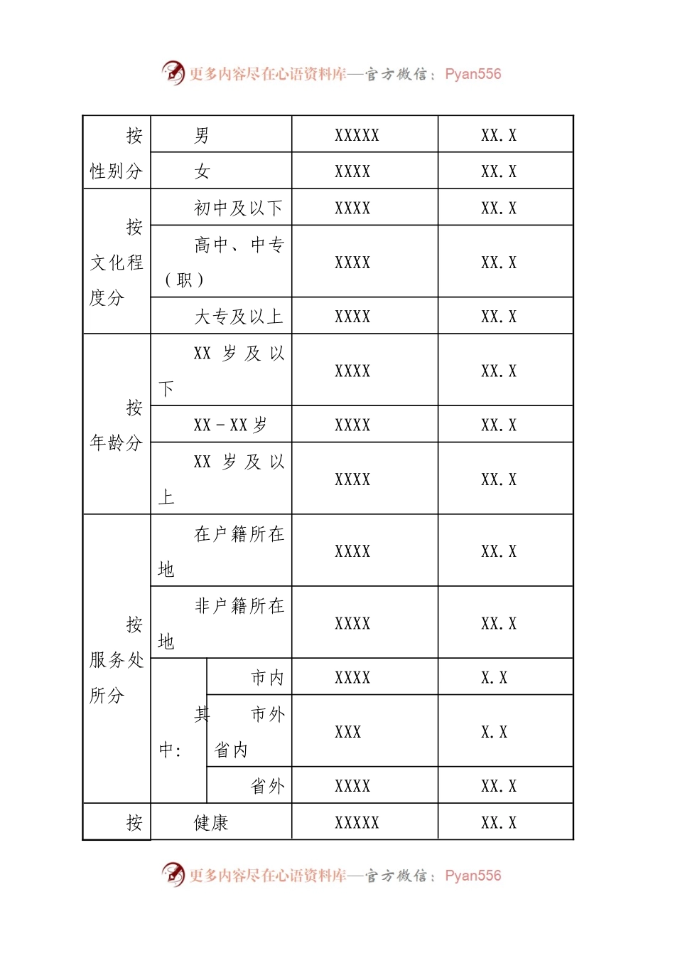X区农村党员分类管理调研报告.docx_第2页
