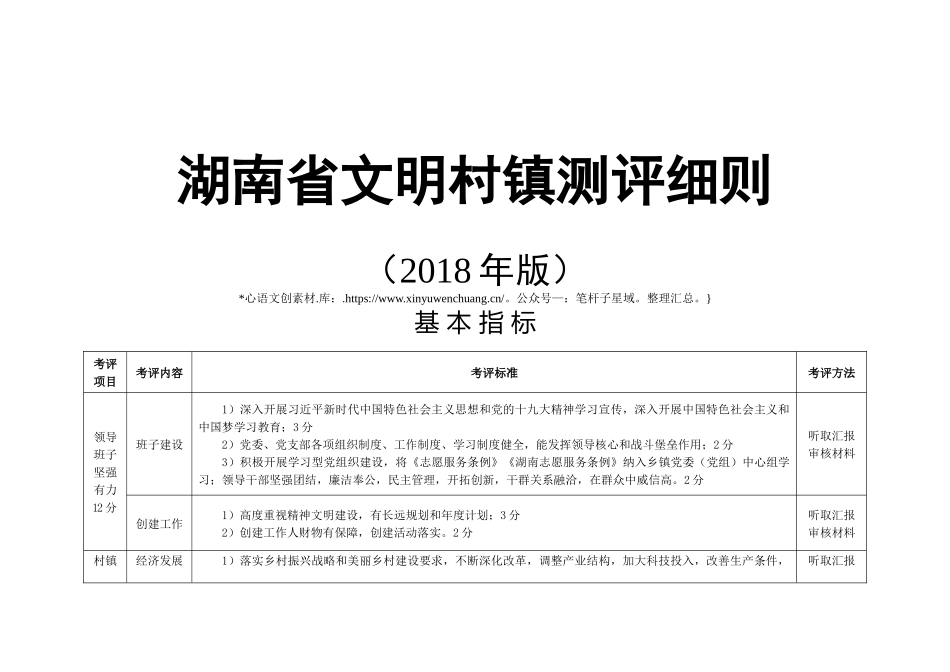 XX省文明村镇测评细则（2018年版）.docx_第1页