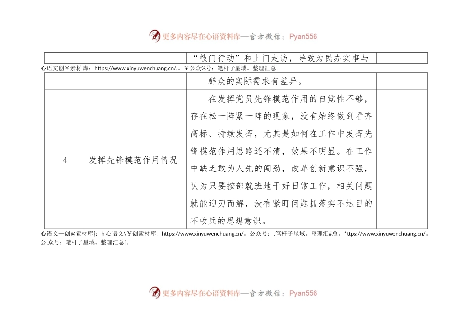 主题教育专题组织生活会党员个人查摆问题清单.docx_第2页