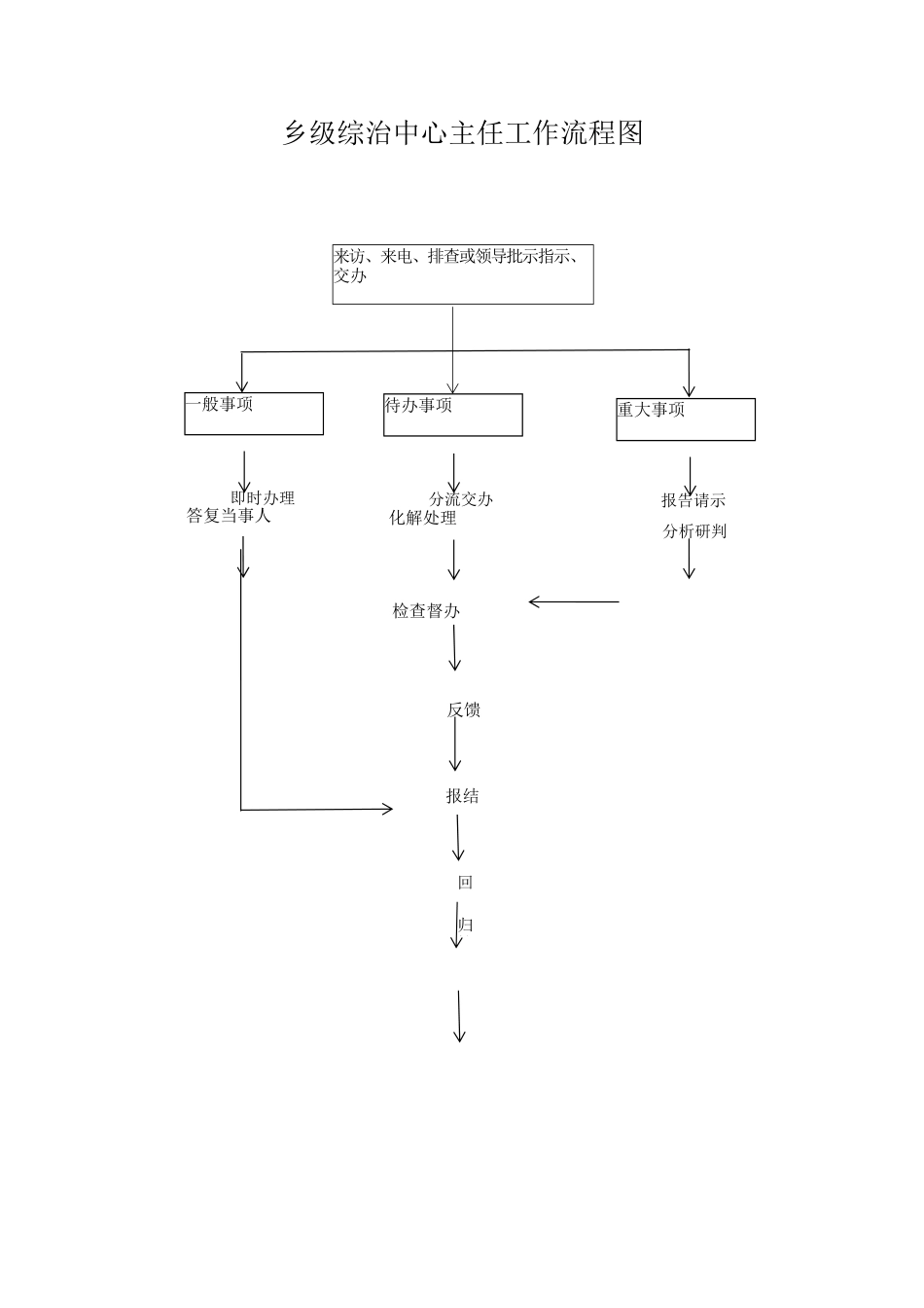 乡镇（街道）综治中心主任工作手册1109.docx_第2页