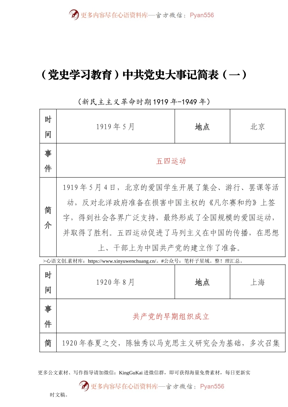 中共党史大事记简表（一）.doc.docx_第1页