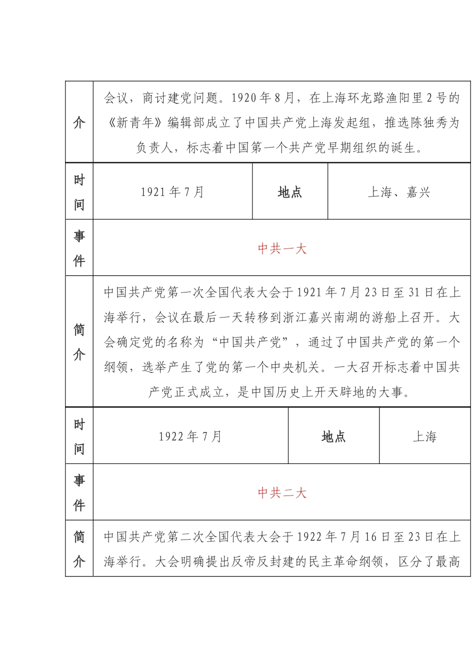 中共党史大事记简表（一）.doc.docx_第2页