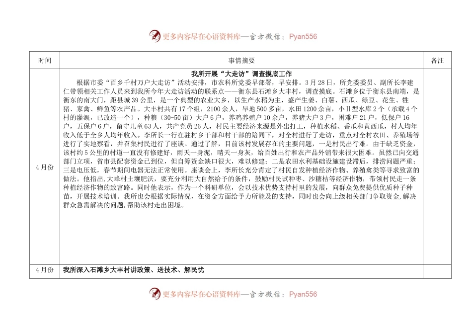 为民办实事清单.docx_第2页
