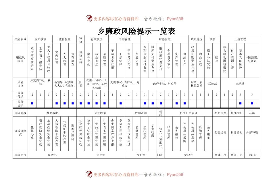 乡廉政风险提示一览表.docx_第1页