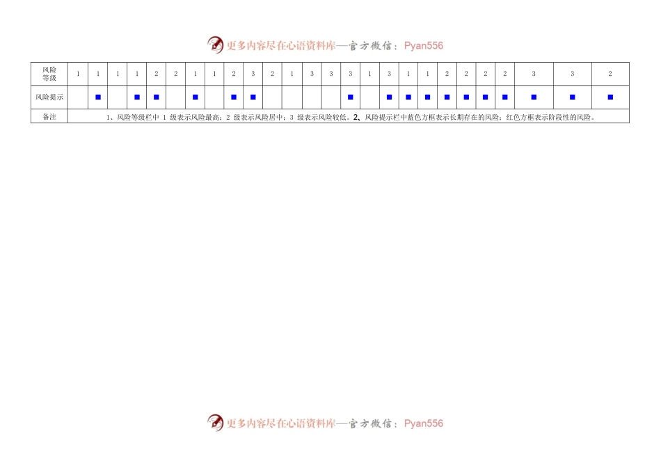 乡廉政风险提示一览表.docx_第2页