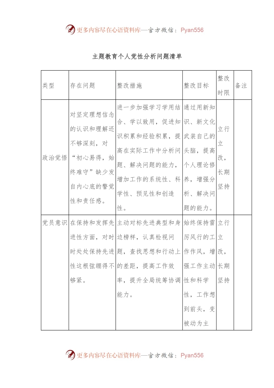 主题教育个人党性分析问题清单+个人学习计划.docx_第1页