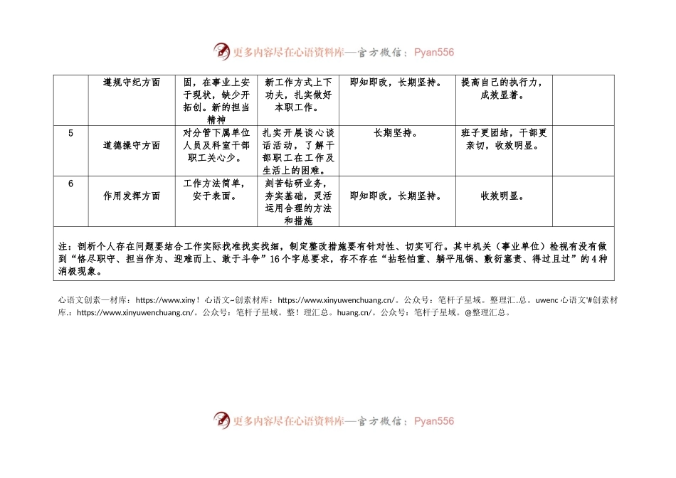 主题教育个人问题清单.docx_第2页