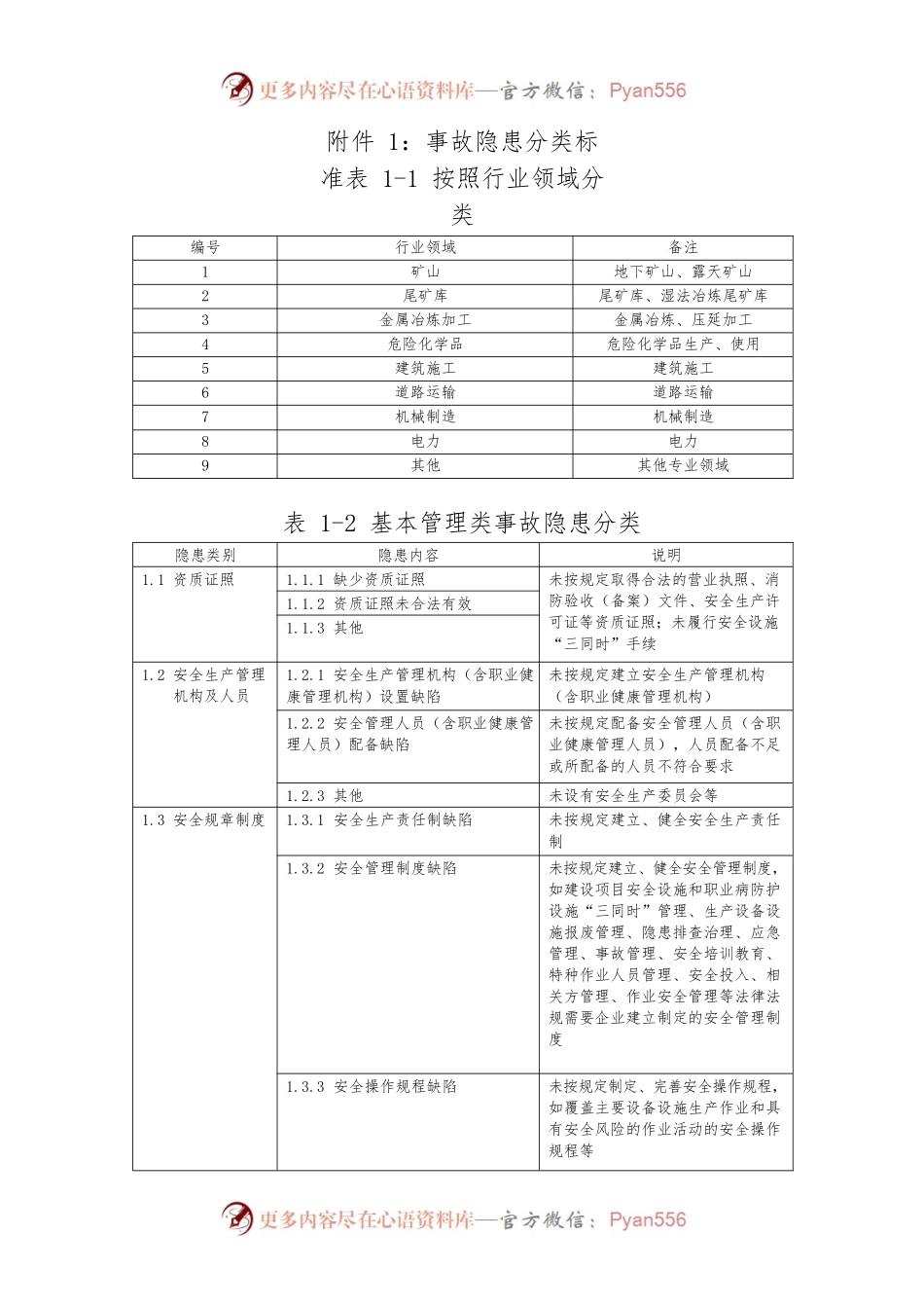 事故隐患清单台账.docx_第1页