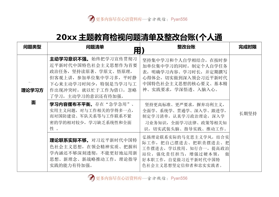 主题教育检视问题清单及整改台账个人整改台账.docx_第1页