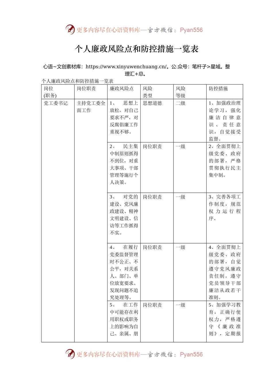 个人廉政风险点和防控措施一览表.docx_第1页