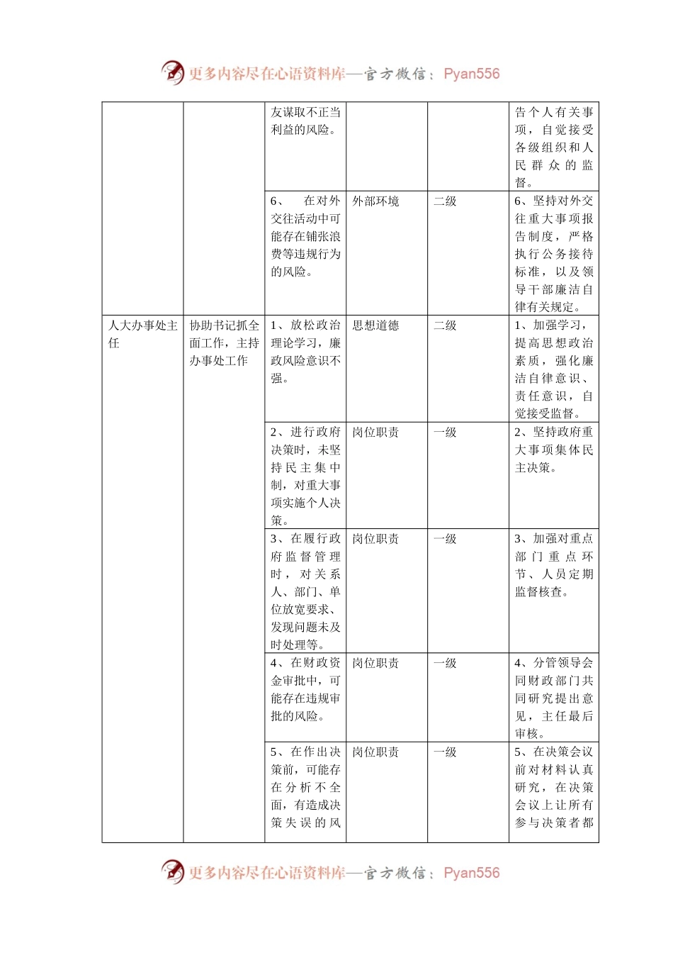 个人廉政风险点和防控措施一览表.docx_第2页