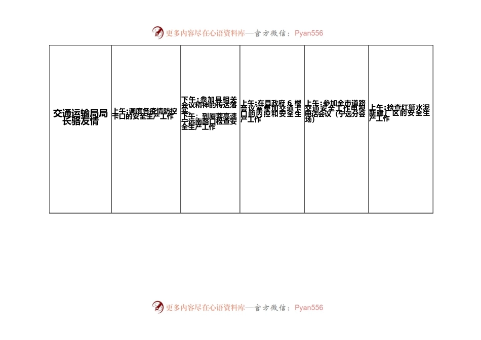 交通运输局每周安全生产工作情况表.docx_第2页